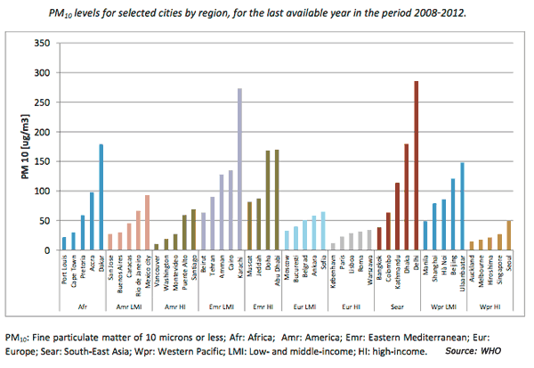 airpollution-index