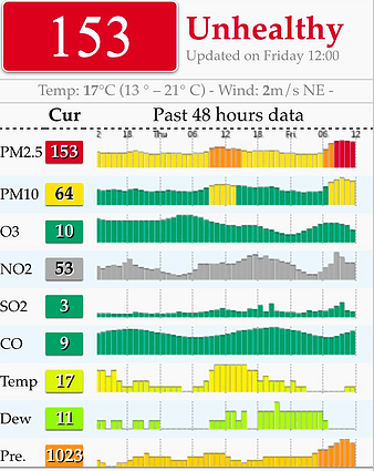 Singapore AQI