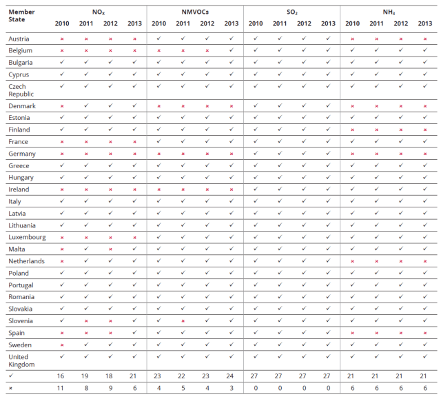 NEC directive executive summary