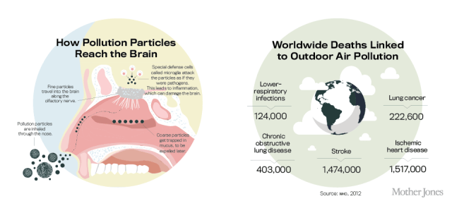 pollution_graphics_960x230-02