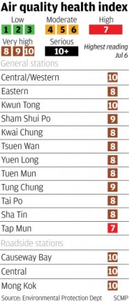 air-quality-health-index