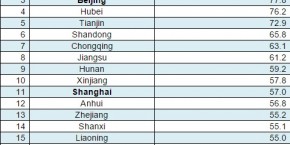 China-air-pollution-290x145