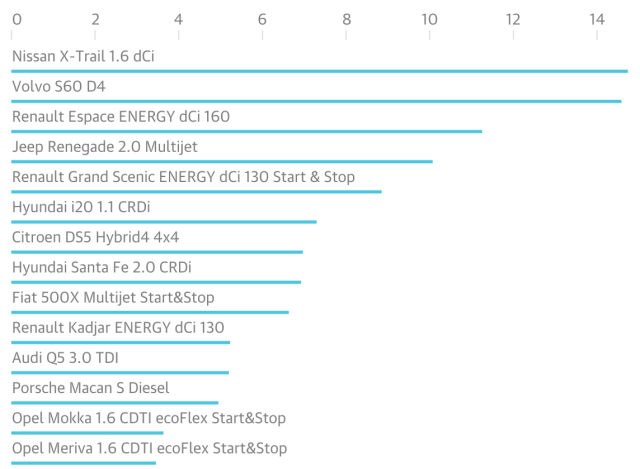 Screen Shot 2015-10-02 at 08.02.00