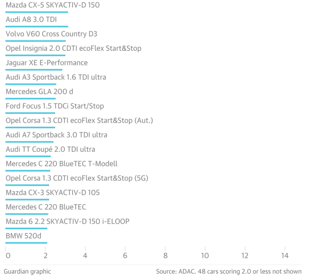 Screen Shot 2015-10-02 at 08.02.14