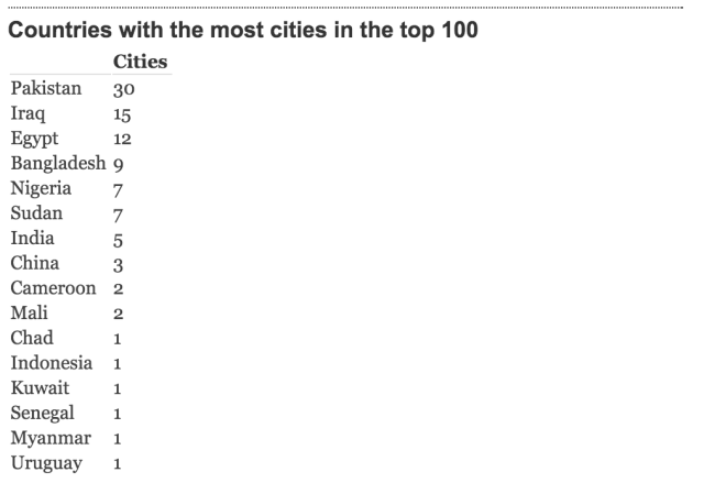 Screen Shot 2015-12-18 at 08.25.59